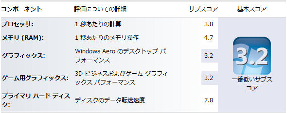 SSDのWindowsエクスペリエンスインデックス